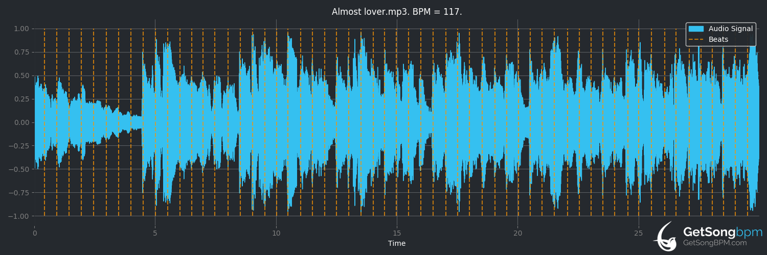 bpm analysis for Almost Lover (A Fine Frenzy)