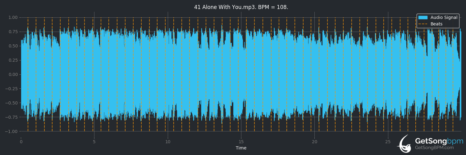 bpm analysis for Alone With You (Jake Owen)