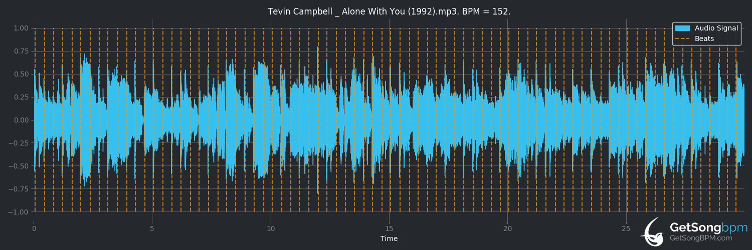 bpm analysis for Alone With You (Tevin Campbell)