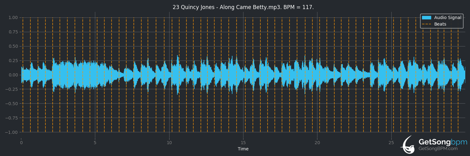bpm analysis for Along Came Betty (Quincy Jones)