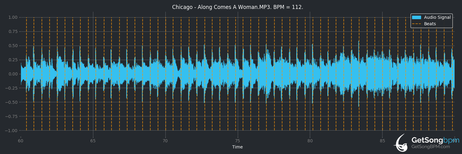 bpm analysis for Along Comes a Woman (Chicago)