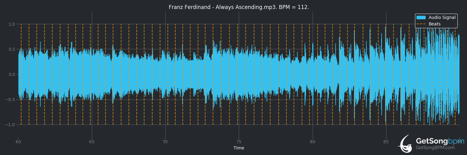 bpm analysis for Always Ascending (Franz Ferdinand)