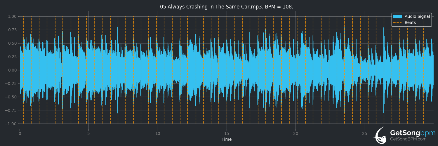 bpm analysis for Always Crashing in the Same Car (David Bowie)