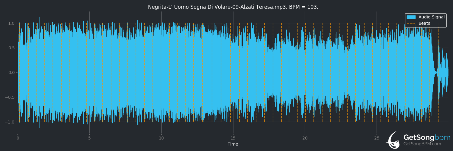 bpm analysis for Alzati Teresa (Negrita)