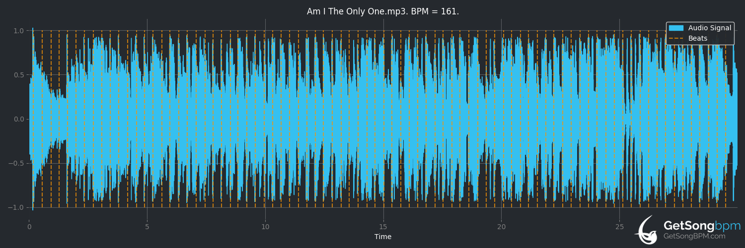 bpm analysis for Am I the Only One (Dierks Bentley)