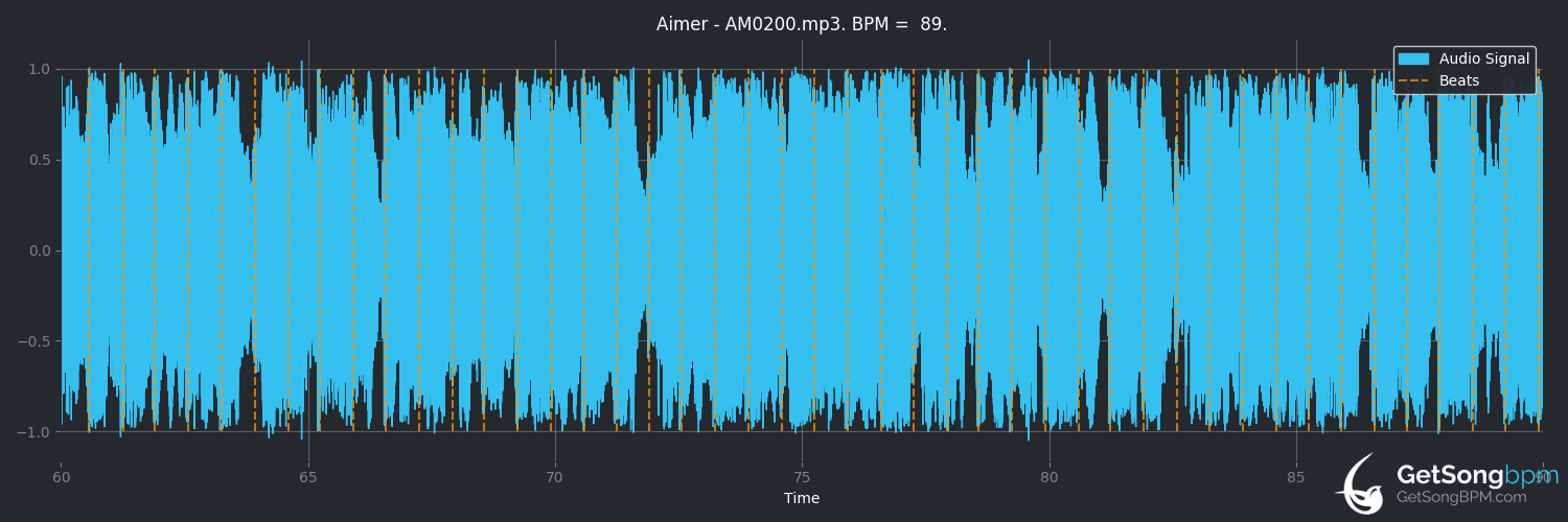 bpm analysis for AM02:00 (Aimer)