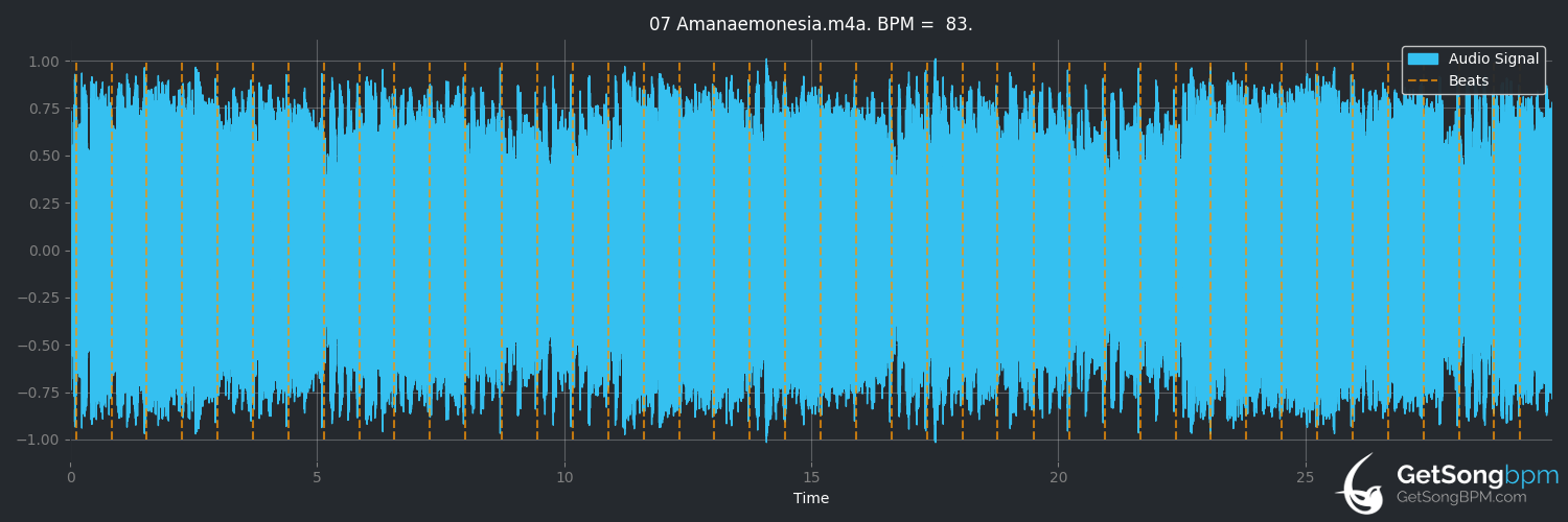 bpm analysis for Amanaemonesia (Chairlift)