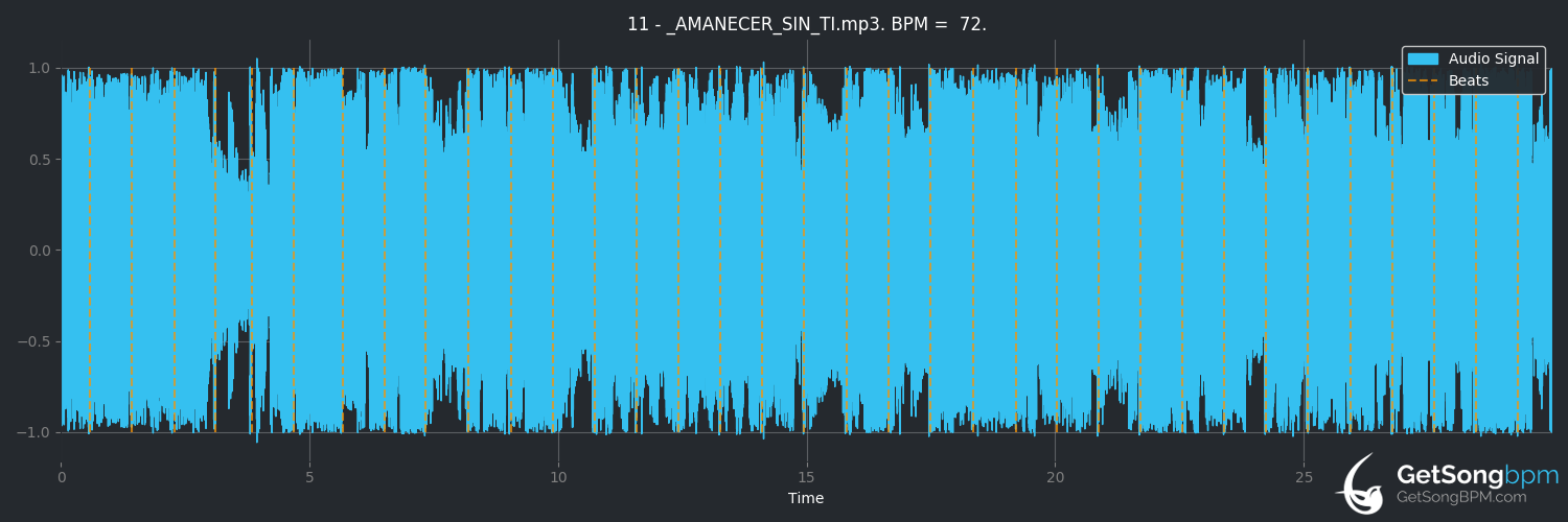 bpm analysis for Amanecer sin ti (David Bisbal)