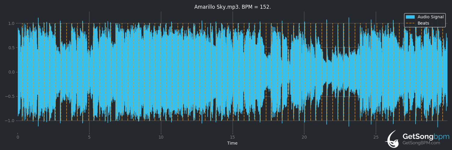 bpm analysis for Amarillo Sky (Jason Aldean)