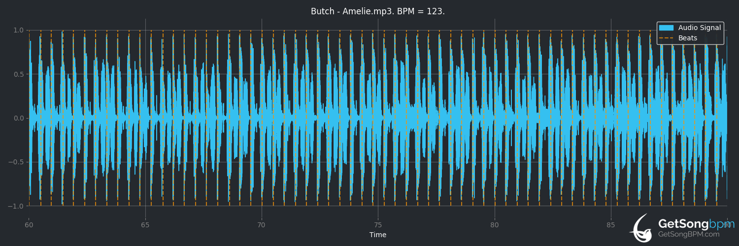 bpm analysis for Amelie (Butch)