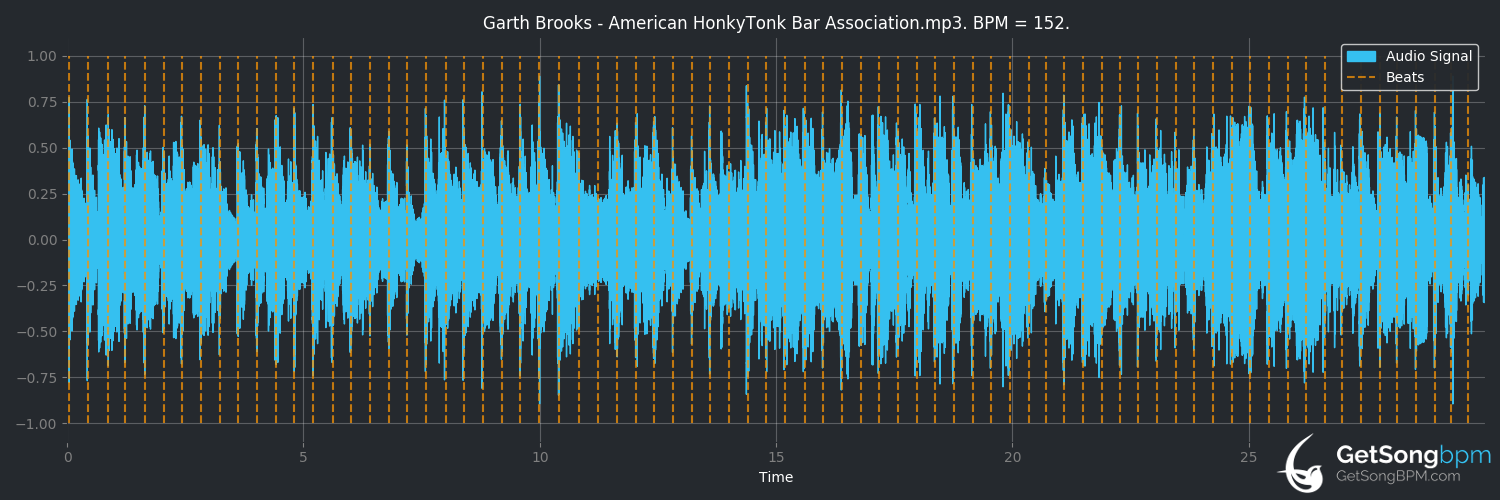 bpm analysis for American Honky-Tonk Bar Association (Garth Brooks)
