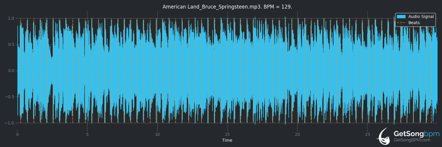bpm analysis for American Land (Bruce Springsteen)