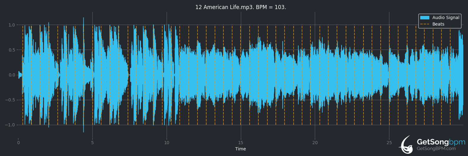 bpm analysis for American Life (Madonna)