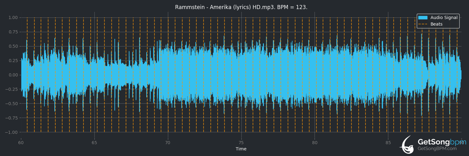 bpm analysis for Amerika (Rammstein)