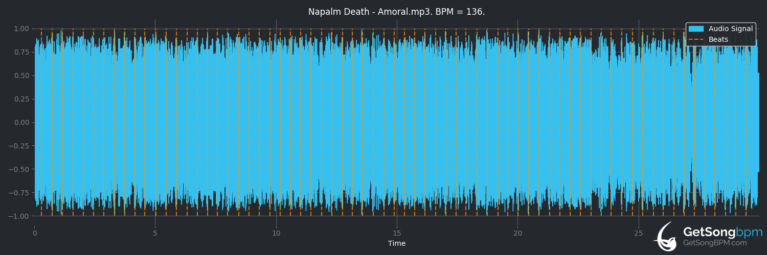 bpm analysis for Amoral (Napalm Death)