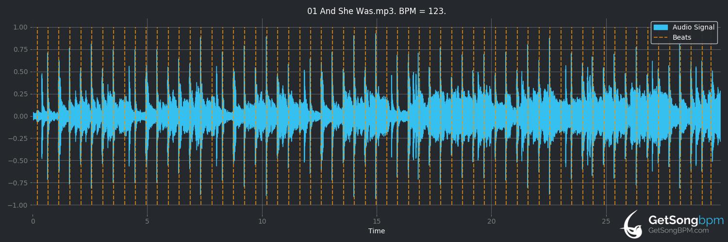 bpm analysis for And She Was (Talking Heads)