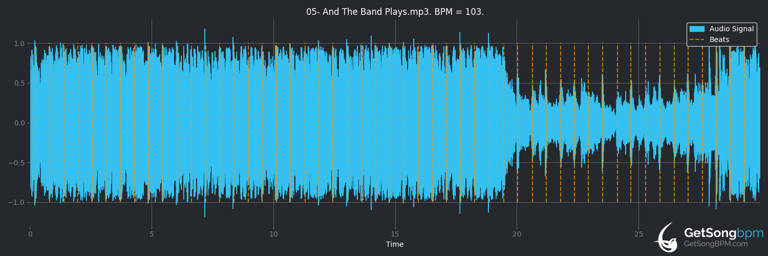 bpm analysis for And The Band Plays (Take That)