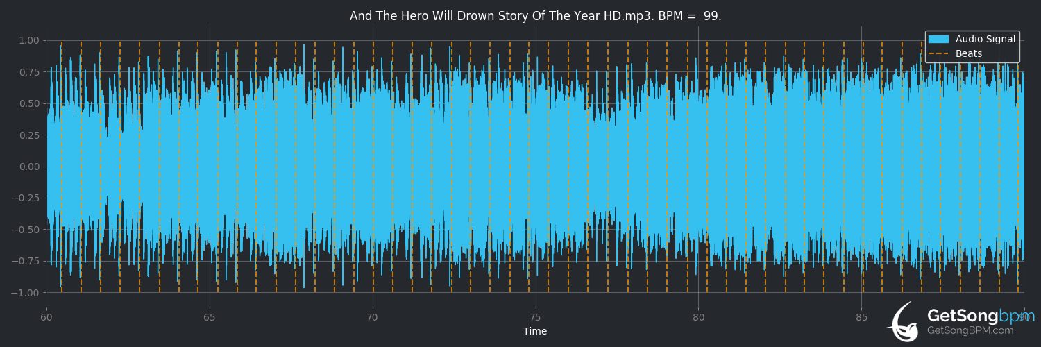 bpm analysis for And the Hero Will Drown (Story of the Year)