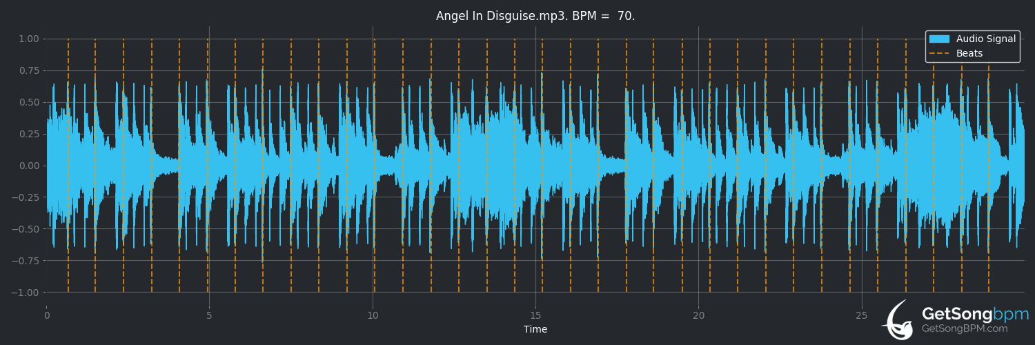 bpm analysis for Angel in Disguise (Brandy)