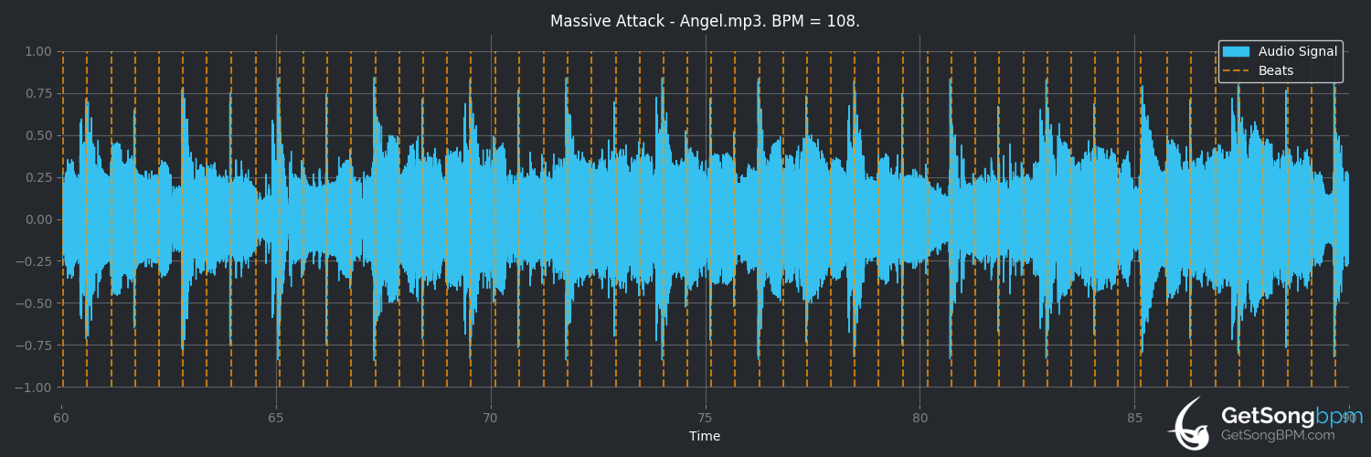 bpm analysis for Angel (Massive Attack)