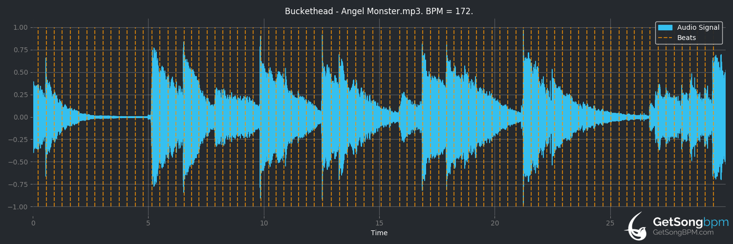 bpm analysis for Angel Monster (Buckethead)