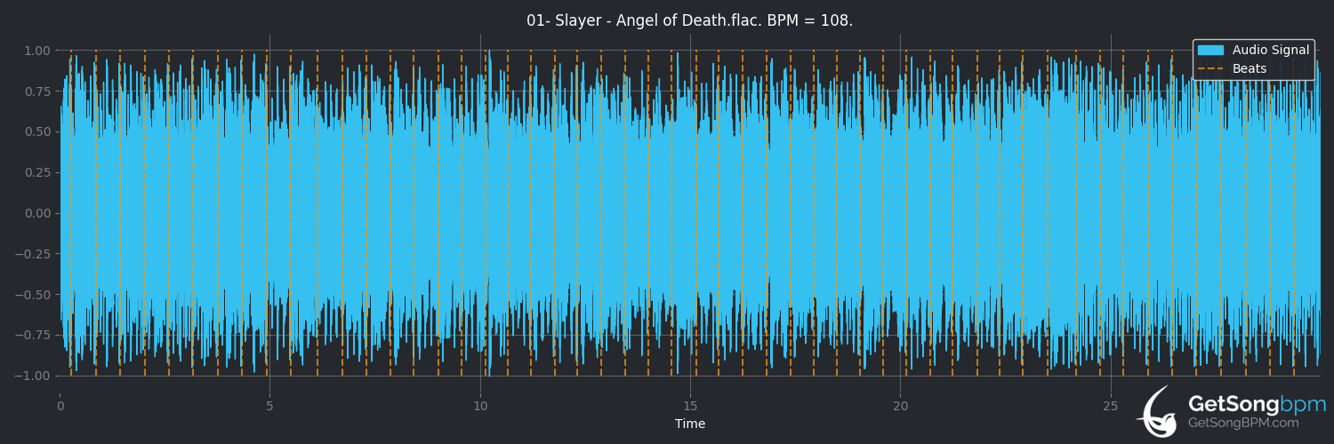 bpm analysis for Angel of Death (Slayer)