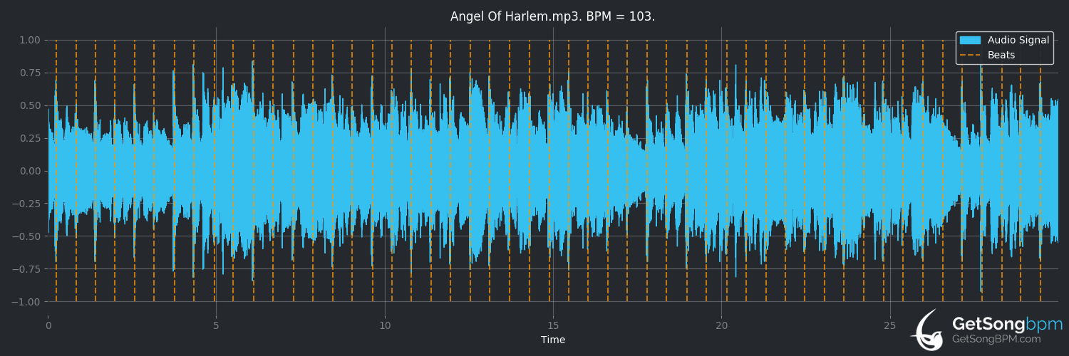 bpm analysis for Angel of Harlem (U2)