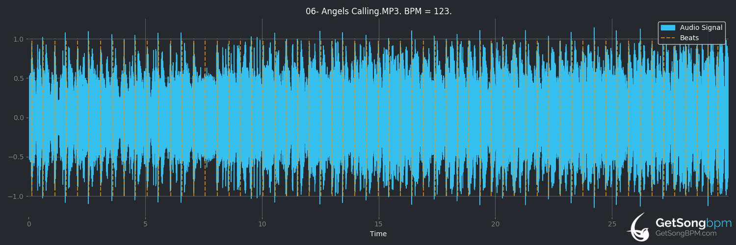 bpm analysis for Angels Calling (Sabaton)