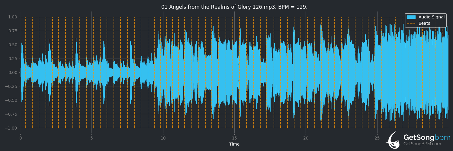bpm analysis for Angels From the Realms of Glory (Annie Lennox)