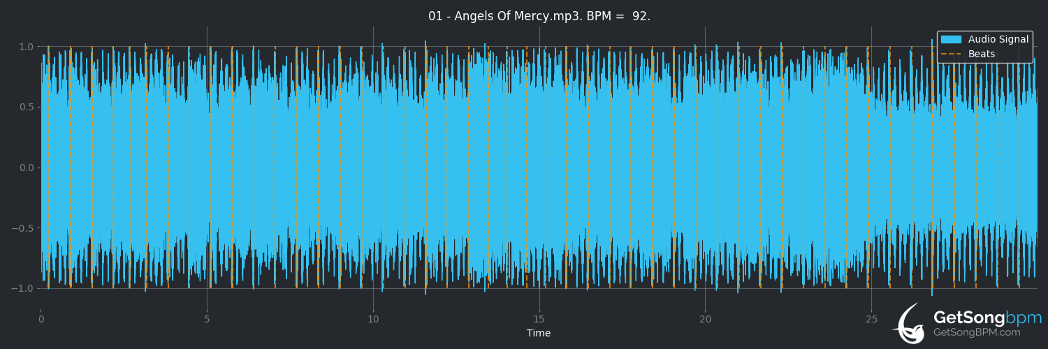bpm analysis for Angels of Mercy (Primal Fear)