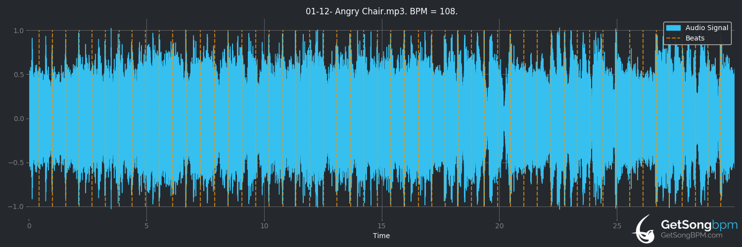 bpm analysis for Angry Chair (Alice in Chains)