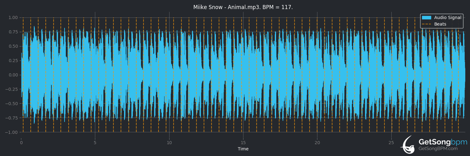 BPM for Animal (Miike Snow) - GetSongBPM