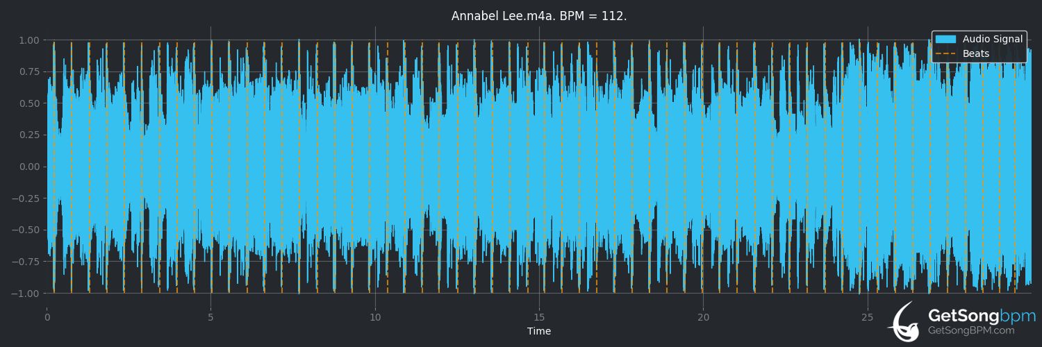 bpm analysis for Annabel Lee (Stevie Nicks)