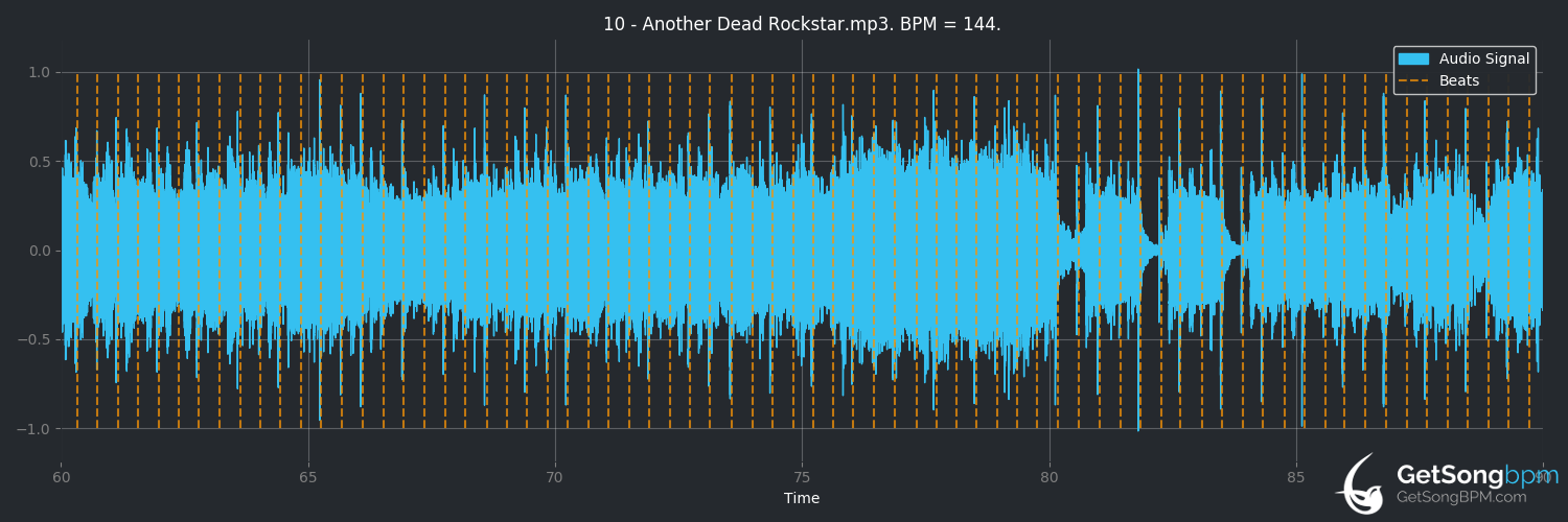 bpm analysis for Another Dead Rockstar (American Bombshell)
