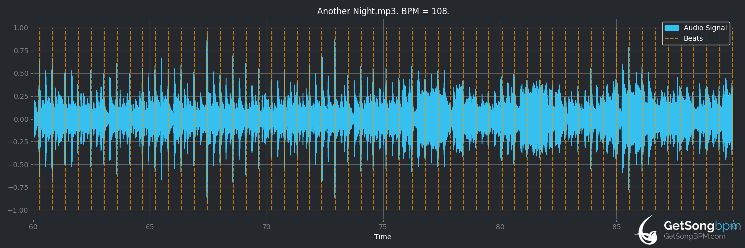 bpm analysis for Another Night (Alison Krauss & Union Station)