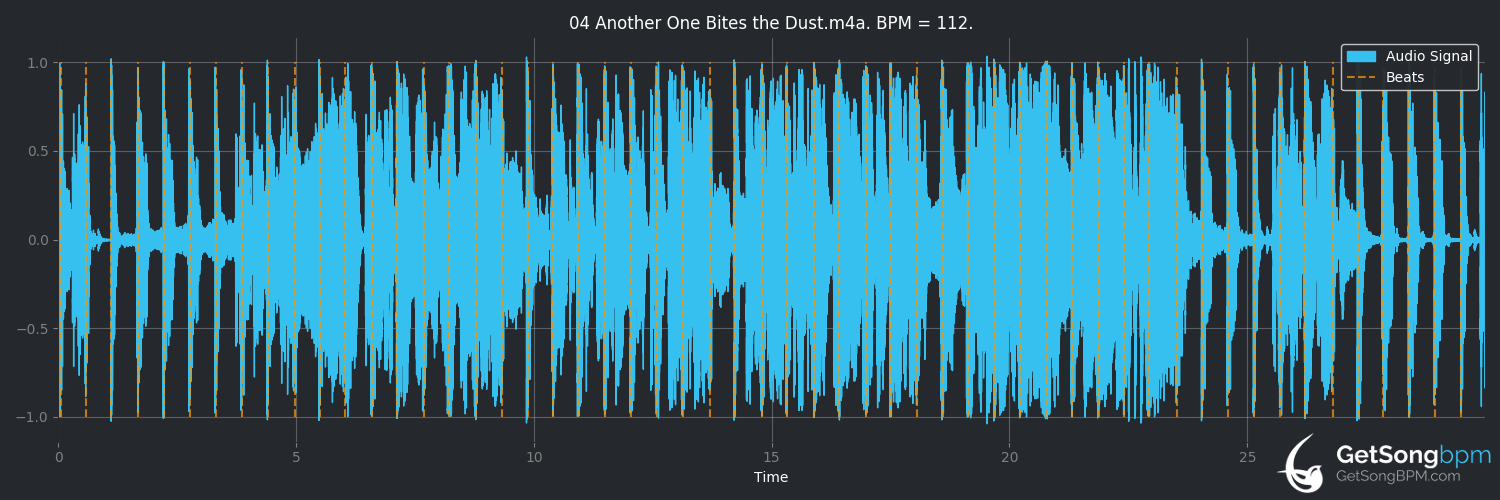 bpm analysis for Another One Bites the Dust (Queen)