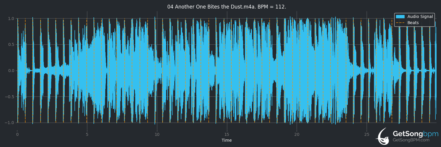 Another One Bites the Dust by Queen from the album The Game