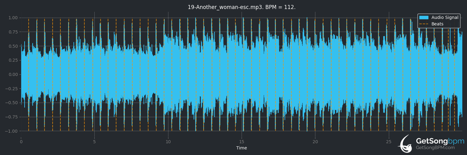 bpm analysis for Another Woman (Moby)