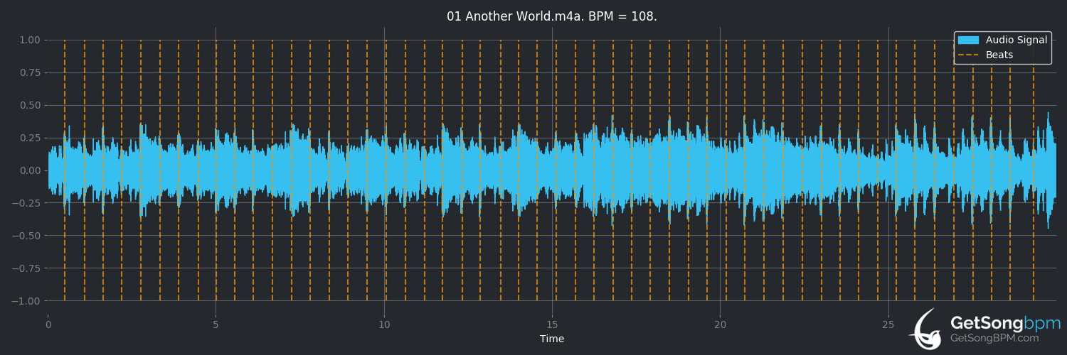 bpm analysis for Another World (Joe Jackson)