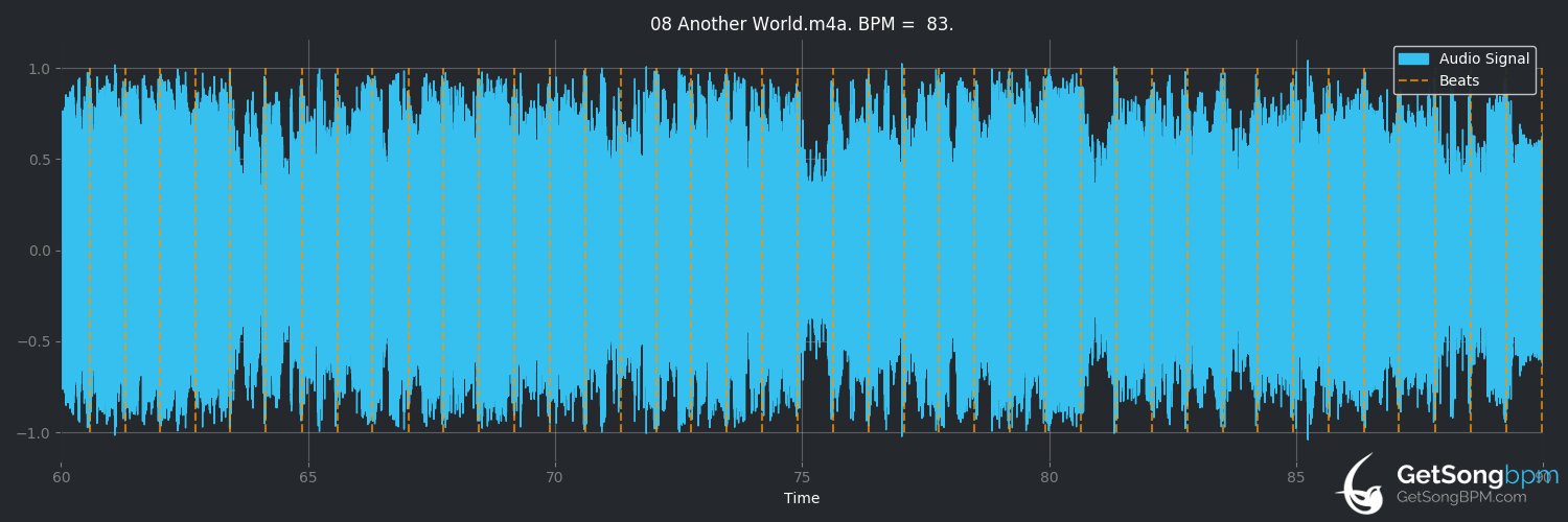 bpm analysis for Another World (The Vamps)
