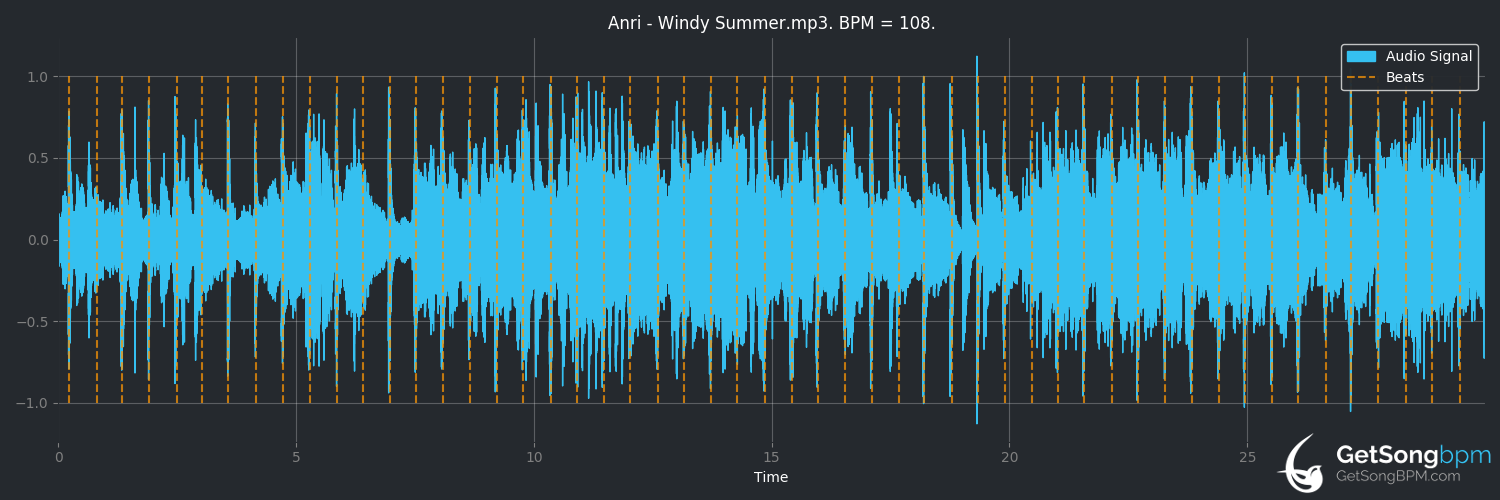 bpm analysis for Anri - Windy Summer (Night Tempo 100% Pure Remastered) (Night Tempo)