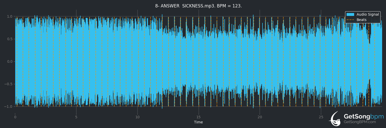 bpm analysis for ANSWER / SICKNESS (coldrain)
