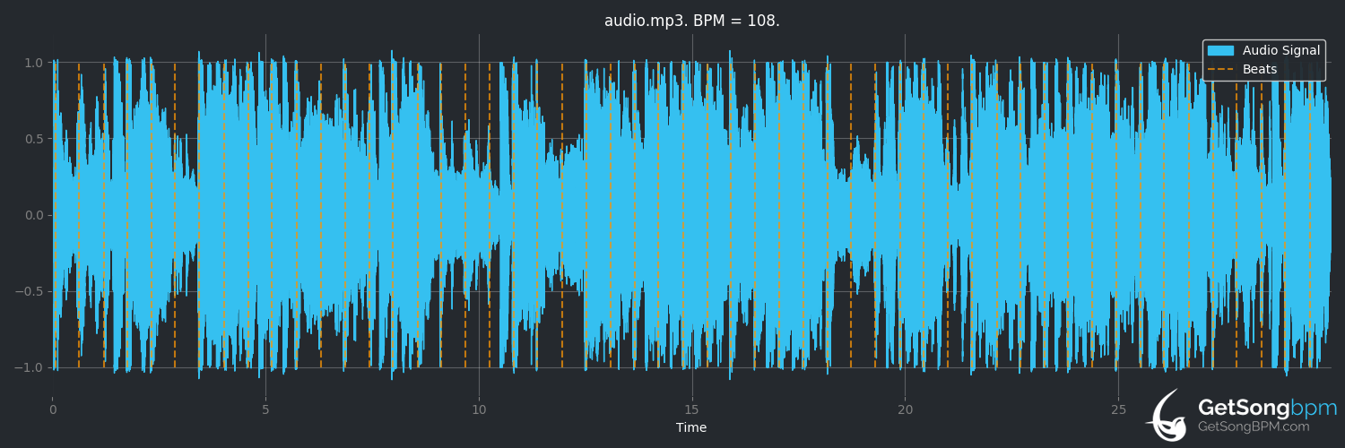 bpm analysis for Antarctica ($uicideboy$)