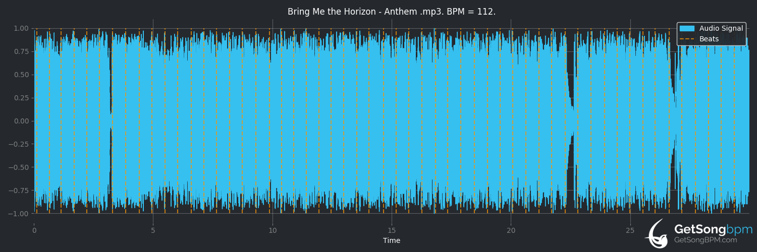 bpm analysis for Anthem (Bring Me the Horizon)