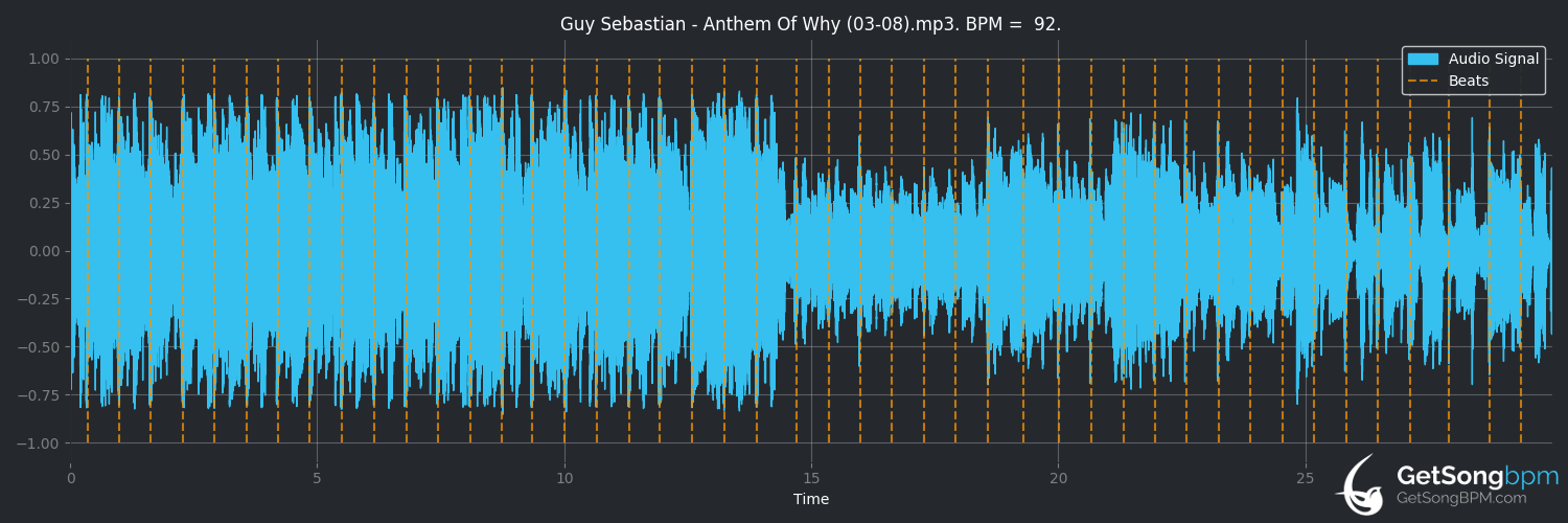 bpm analysis for Anthem of Why (Guy Sebastian)