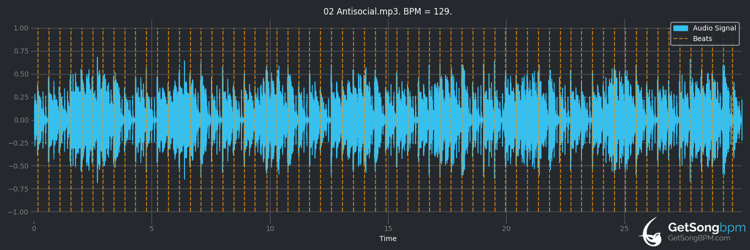 bpm analysis for Antisocial (Front Line Assembly)