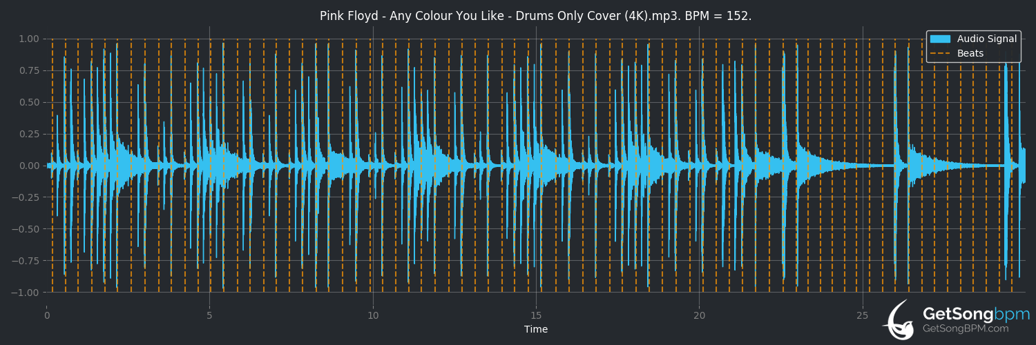 bpm analysis for Any Colour You Like (Pink Floyd)