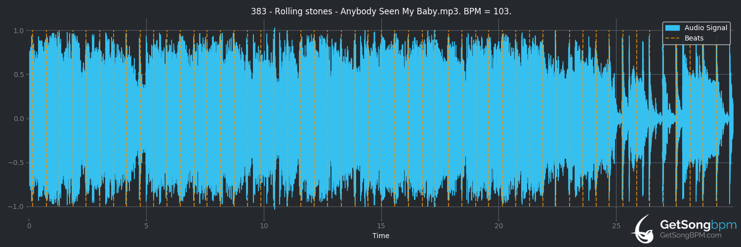 bpm analysis for Anybody Seen My Baby (The Rolling Stones)