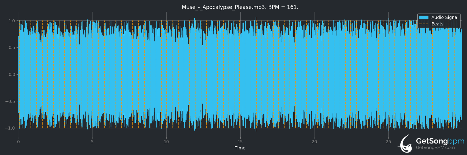 bpm analysis for Apocalypse Please (Muse)