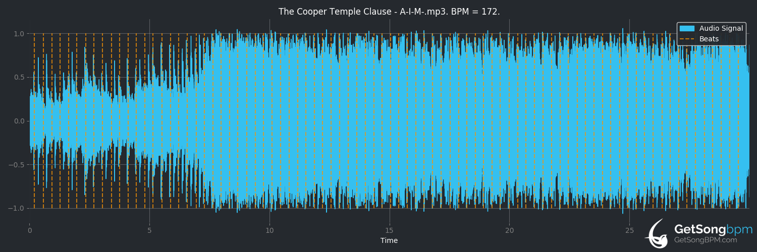 bpm analysis for A.I.M. (The Cooper Temple Clause)